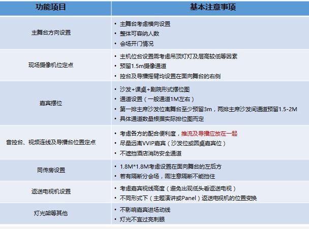 驗(yàn)收會(huì)場會(huì)議時(shí) 需要注意什么問題？